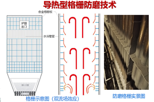 CFB鍋爐格柵防磨技術(shù)介紹