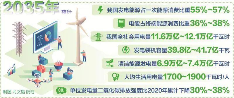 中電聯(lián)發(fā)布《中國電氣化發(fā)展報告2019》