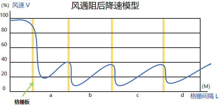 格柵防磨技術(shù)在火電廠(chǎng)深度調峰上的應用前景