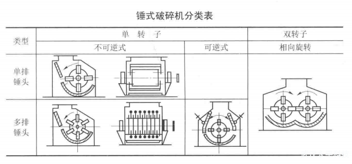 循環(huán)流化床鍋爐錘式破碎機的特點(diǎn)和工作原理是什么?