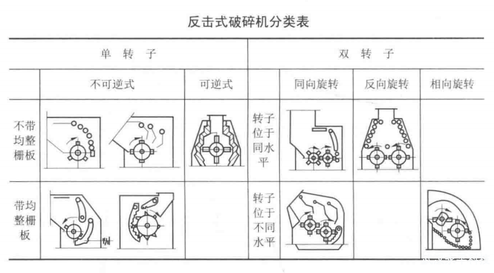 循環(huán)流化床鍋爐反擊式破碎機的特點(diǎn)和工作原理是什么 ?